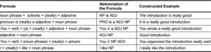 A table lists tutor compliment formulae with optional elements in parentheses.