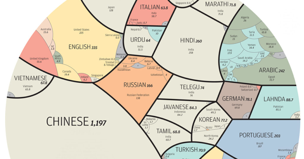 This infographic by Alberto Lucas showing all of the world's languages was originally published in South China Morning Post.