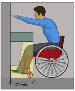 A diagram depicting knee and toe clearance beneath a desk for a wheelchair user