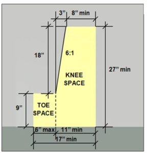 A diagram with exact measurements depicting knee and toe clearance under a desk for a wheelchair user