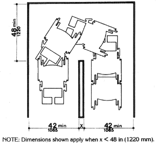 Shows the minimum amount of clearance needed for a wheelchair to navigate around a narrow obstruction.