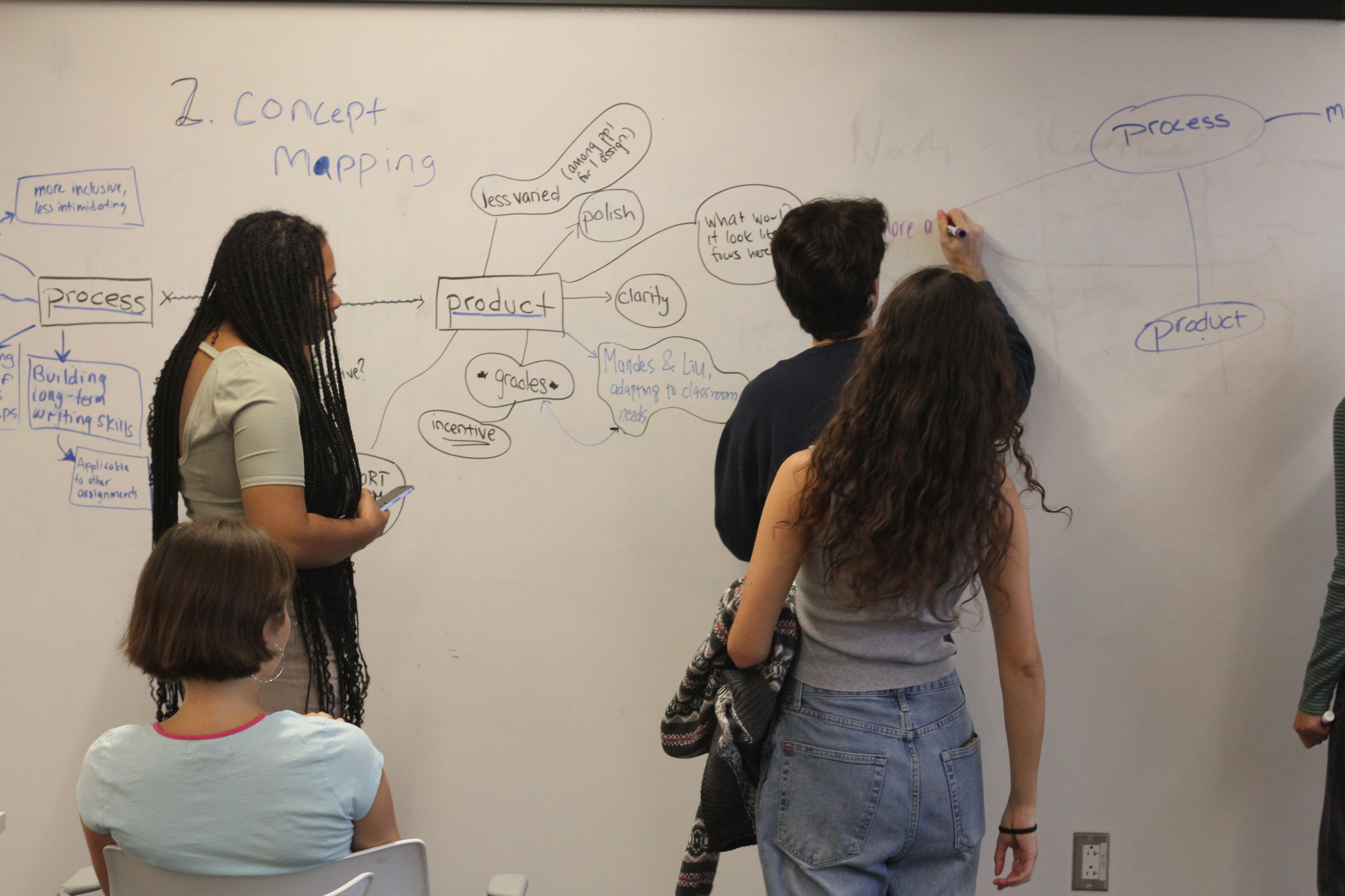 Four students clustered around a white board engaged in writing a concept map with language like “product,” “process,” “polish,” and “clarity.