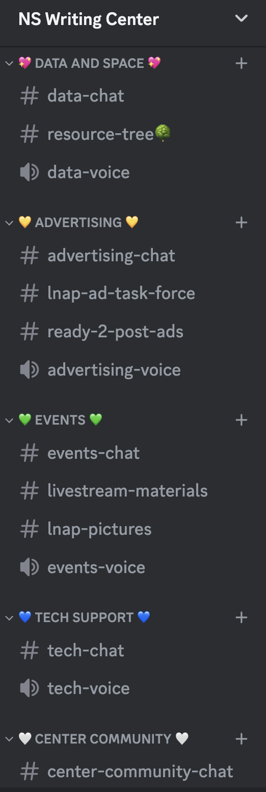  the left side of a discord channel for the NS Writing Center. It includes chats for Data and Space, Advertising, Events, Tech Support, and Center Community.