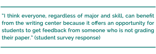 pull quote reads, "'I think everyone, regardless of major and skill, can benefit from the writing center because it offers an opportunity for students to get feedback from someone who is not grading their paper.' (student survey response)"