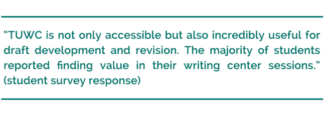 pull quote reads, "'TUWC is not only accessible but also incredibly useful for draft development and revision. The majority of students reported finding value in their writing center sessions.' (student survey response)"