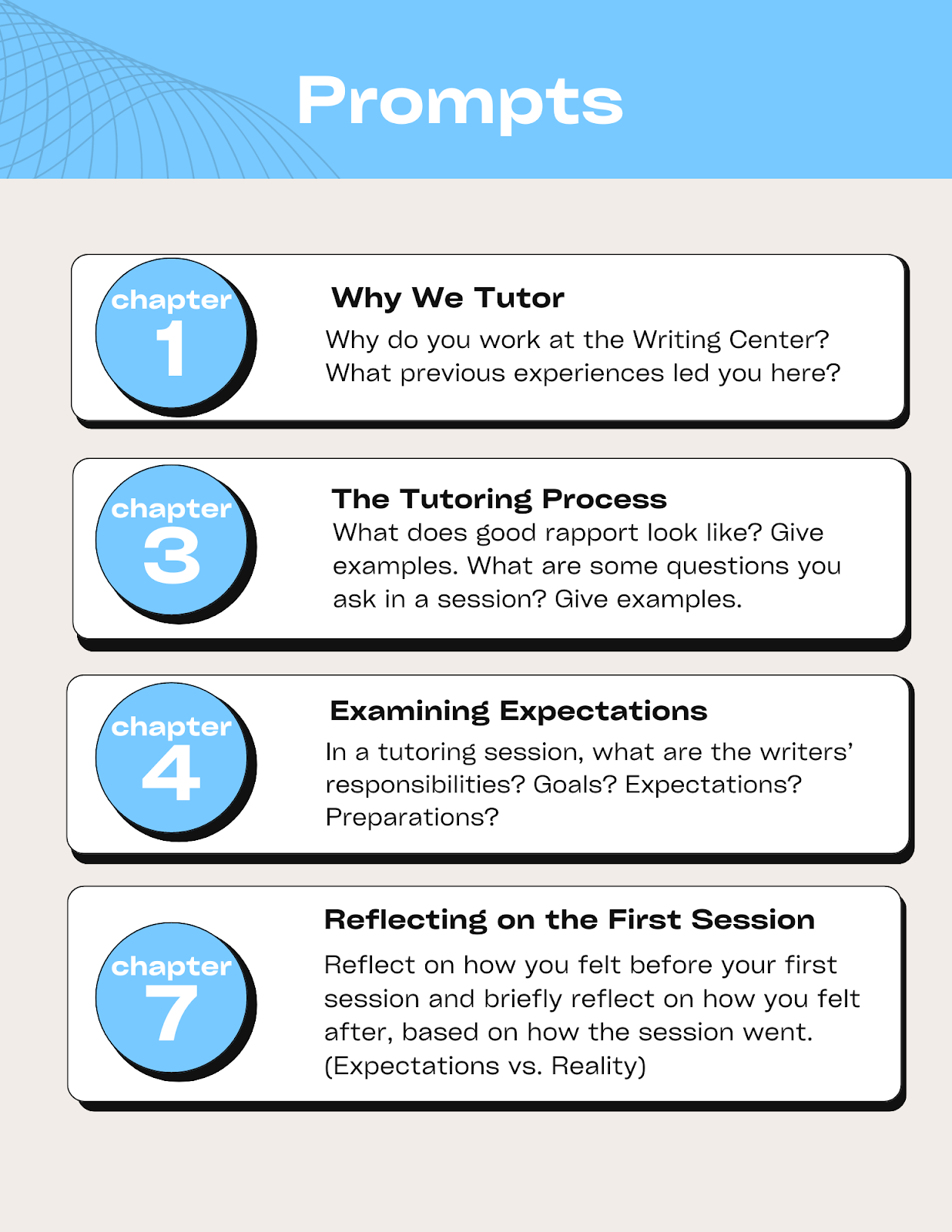 4 Prompts used for the training process at Carthage College, including why we tutor, the tutoring process, examining expectations, and reflecting on the first session