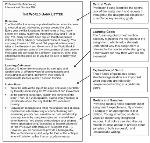 writing instructions assignment examples