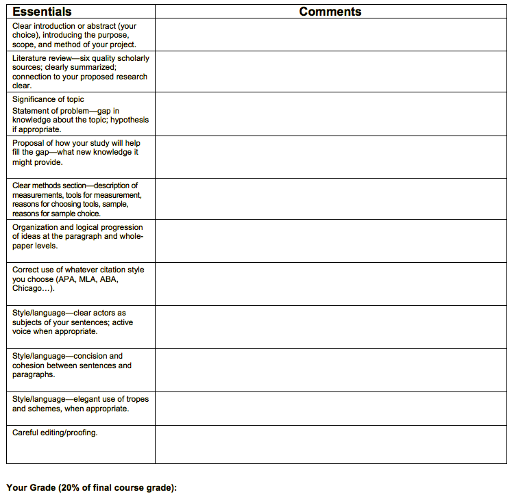 research paper proposal rubric