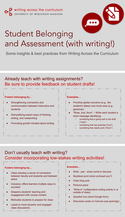 Three presentation slides stacked vertically. Title slide reads: "Student Belonging and Assessment (with writing!): Some insights and best practices from Writing Across the Curriculum." Second slide reads: "Already teach with writing assignments? Be sure to provide feedback on student drafts! Fosters belonging by: Strengthening connection and communication between instructors and students; demystifying expert ways of thinking, writing, and researching; Promoting growth mindset about writing. Examples for how to do this: Prioritize global concerns (e.g. the student's ideas) over local ones (e.g. grammar); Rose, Bud, Thorn: Write each student a short message identifying something that is going well with the draft (rose), something that has potential (bud), and something that needs work (thorn)." Third slide reads: "Don't usually teach with writing? Consider incorporating low-stakes writing activities! Fosters belonging by: Helping develop sense of connection between faculty and students and between peers; offering learners multiple ways to succeed; deepening student learning and engagement with course content; motivating students to prepare for class; leading to more dynamic and engaged class discussions. Examples: write-pair-share; muddiest point (what confused you); class blog post; persona piece; write-in (collaborative writing activity in or outside of class); question box (short Google form); discussion posts on Canvas (use sparingly)"